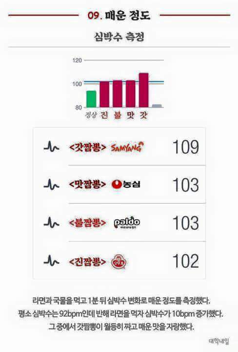 요즘 핫한 짬뽕라면들 약빤 리뷰 | 인스티즈