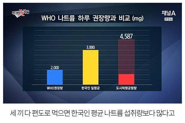편의점도시락 다루는 먹거리x파일.jpg | 인스티즈