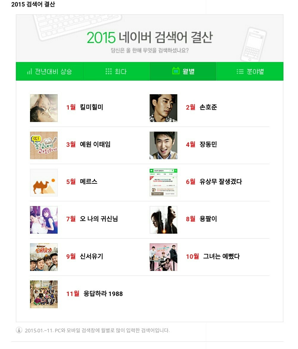 2015 네이버 검색어 결산 | 인스티즈