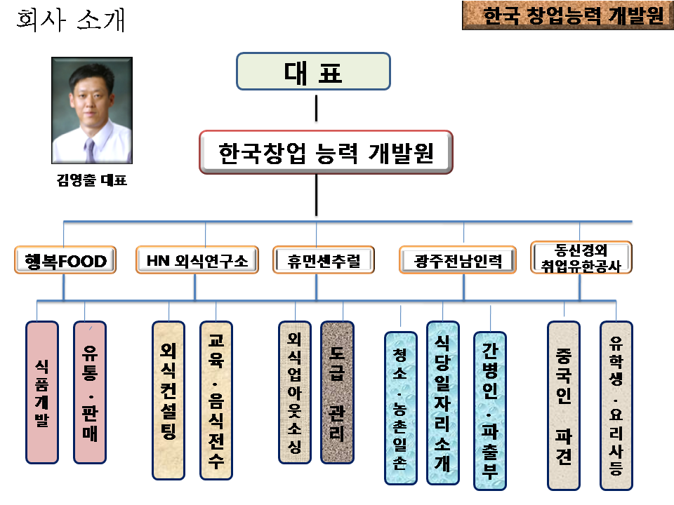 한국창업능력개발원 이미지