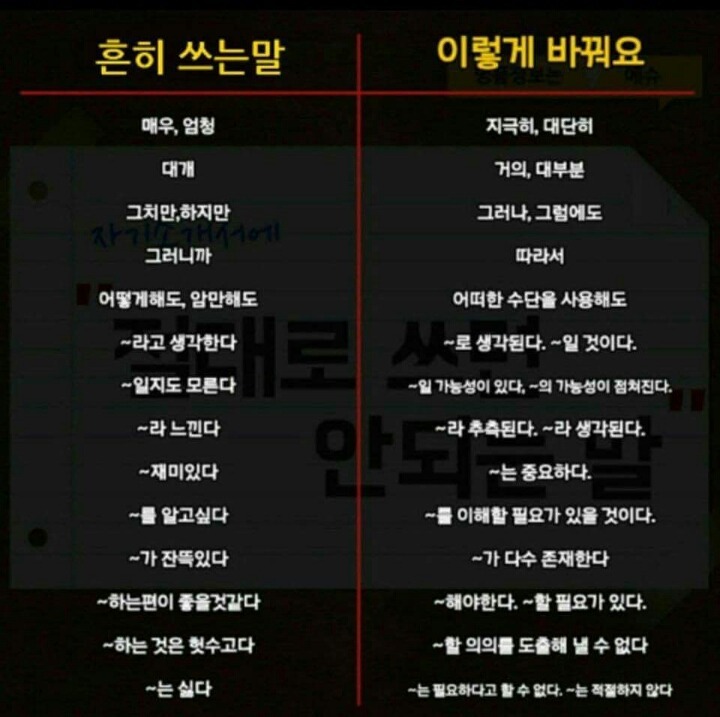 자소서 쓸 때 참고하세요 | 인스티즈