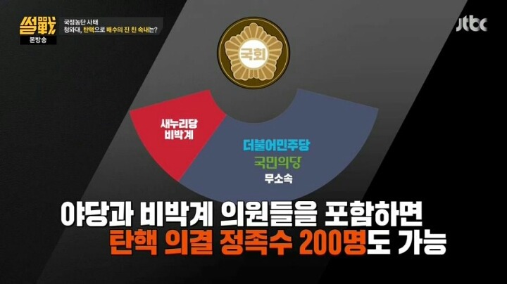 역전을 꿈꾸는 박근혜 | 인스티즈