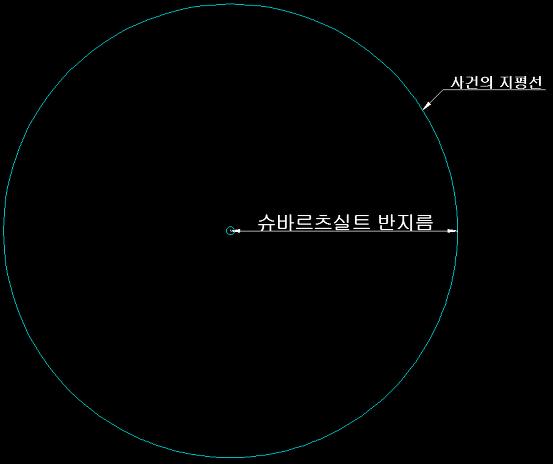 우주에 대해서 6가지 내용을 알아보자 | 인스티즈