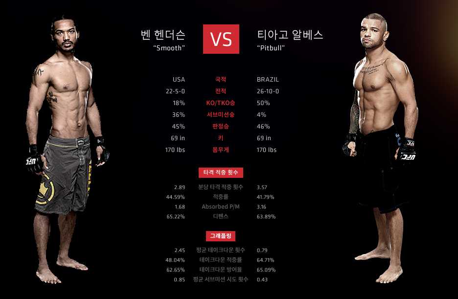 2015 UFC 한국대회 대진표.jpg | 인스티즈