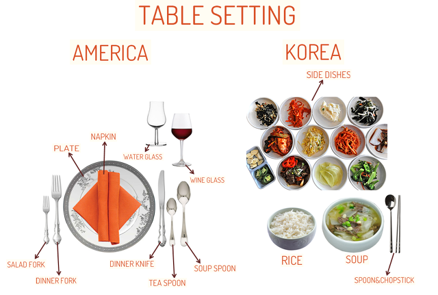 한국의 식사예절 (설렁탕과 깍두기로 시작된 의식의 흐름) | 인스티즈