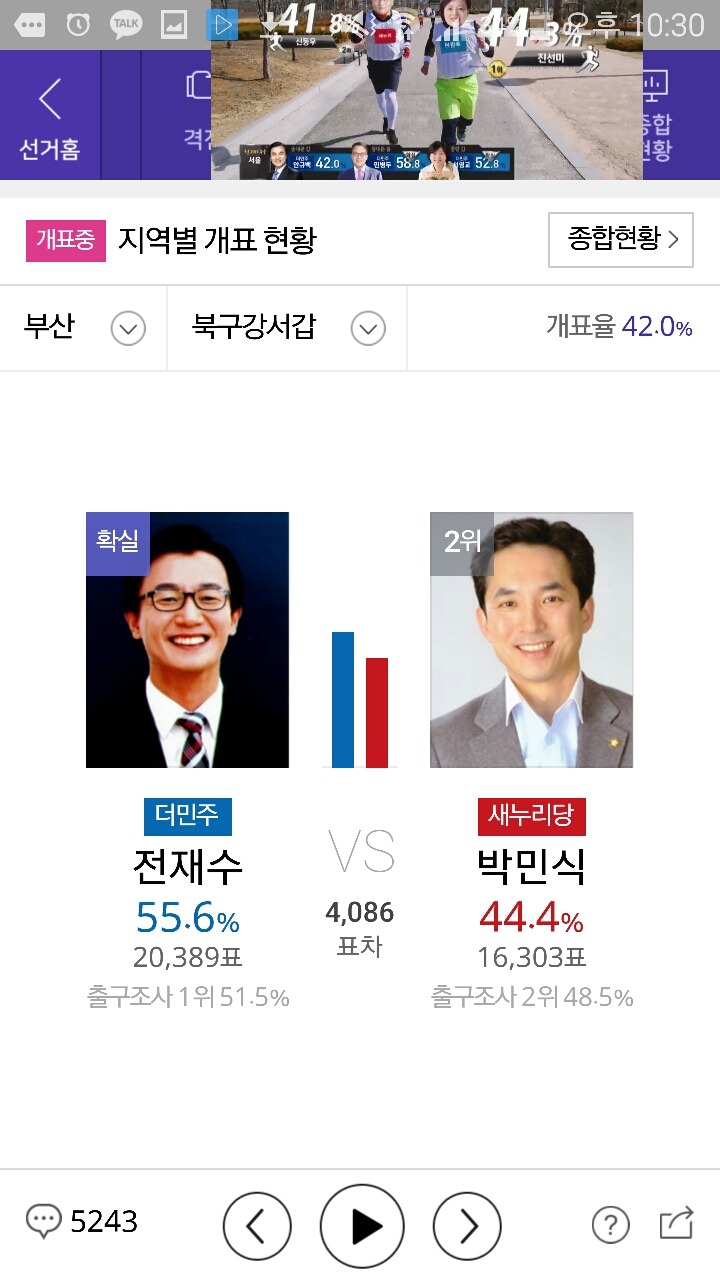 부산 북구강서갑 전재수 확실 | 인스티즈