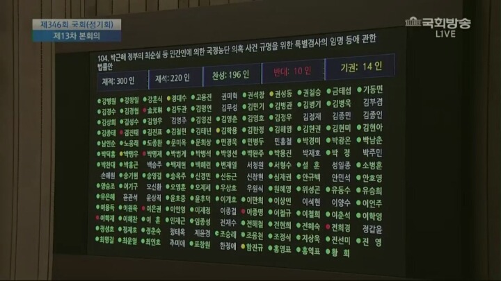 최순실 특검 통과 - 누가 반대햇는지 봅시다 | 인스티즈