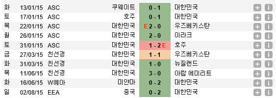 2015년 대한민국 - 14승 3무 1패 (득 35 실 4) | 인스티즈