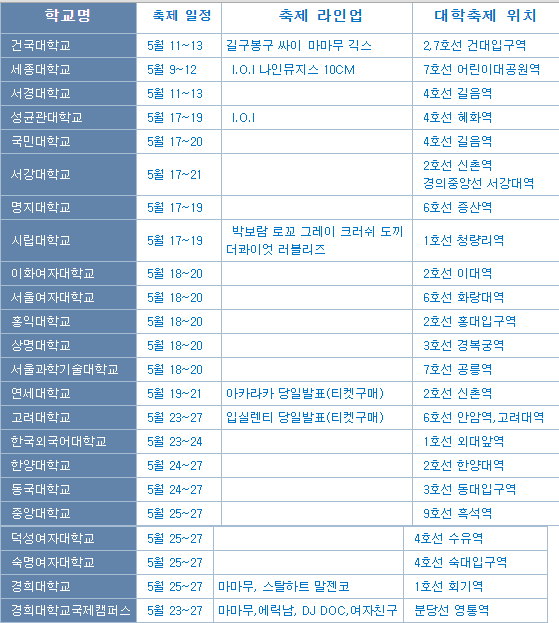 2016 대학축제 일정 | 인스티즈