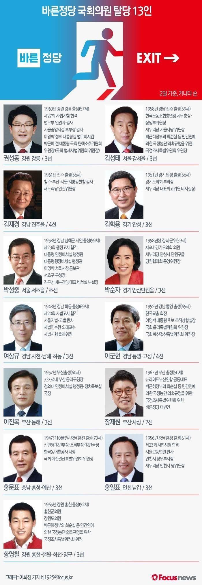 바른정당 탈당파들 프로필 | 인스티즈