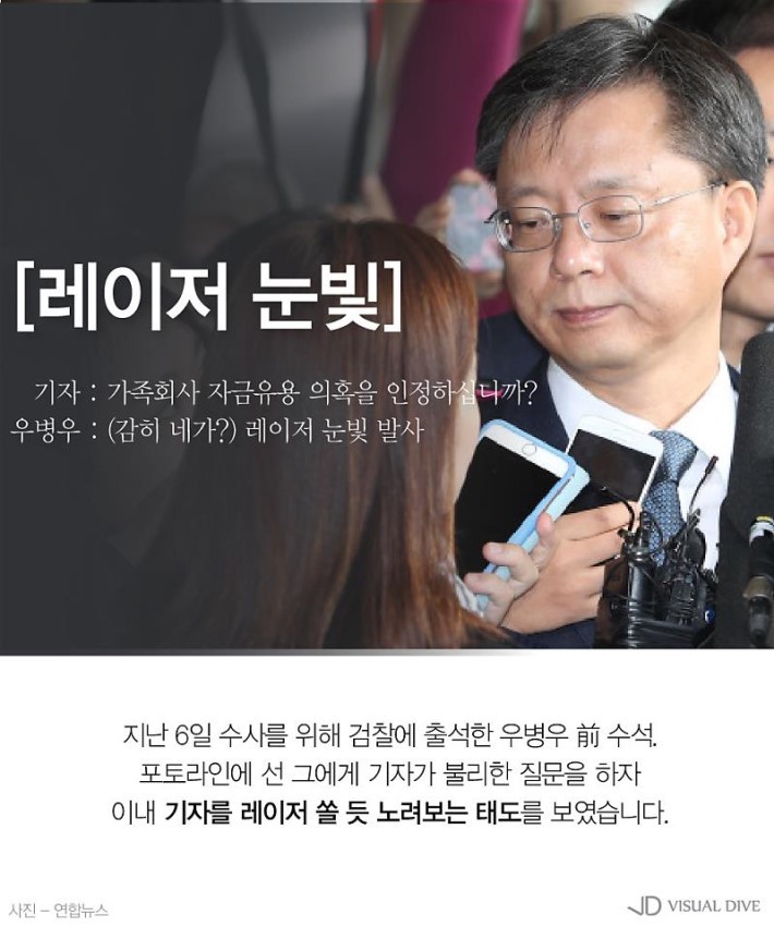 우병우 국민을 불편하게 만든 검찰 수사태도 | 인스티즈