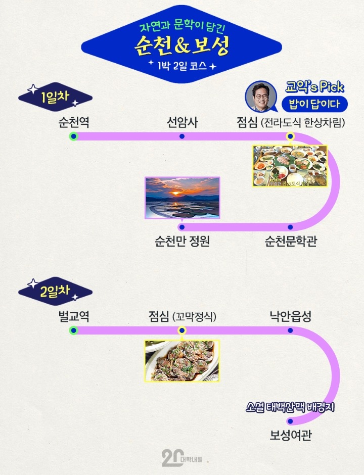 알쓸신잡 아재들이 추천하는 1박2일 여행코스 | 인스티즈