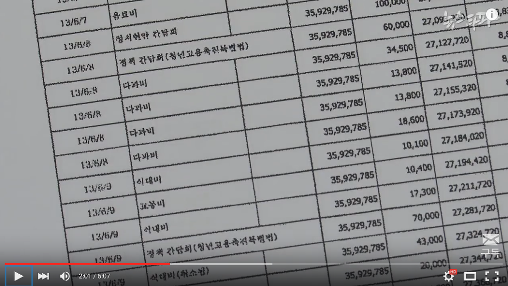  새누리당 김상민 19대 국회 청년비례대표, 정치자금을 생활비로 씀 ㅋㅋㅋㅋㅋ (김경란 아나 남편) | 인스티즈