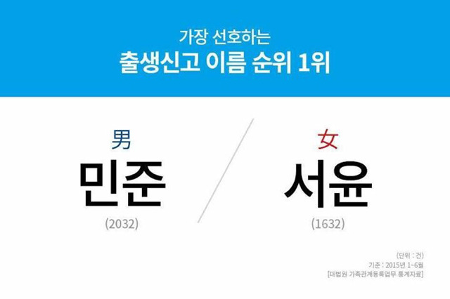 요즘 젊은 부모들이 선호하는 아기 이름.jpg | 인스티즈