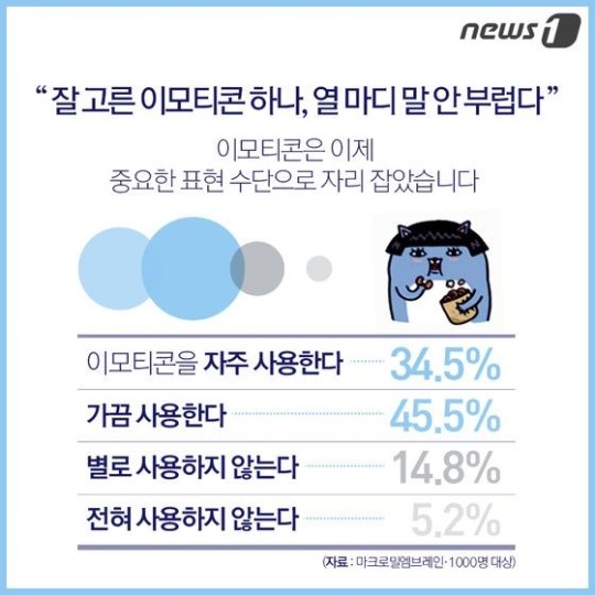 o(^-^)o 이랬던 이모티콘이..3천억 시장 상품으로 | 인스티즈