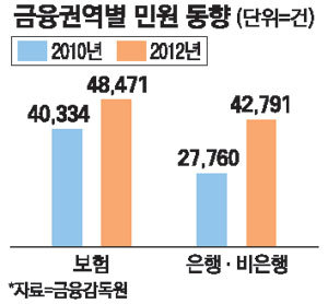 블랙컨슈머 이미지