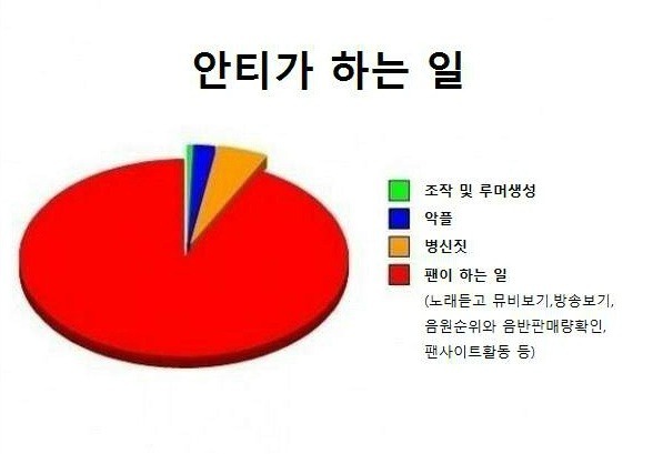 아이돌 가수 안티가 하는 일.jpg | 인스티즈