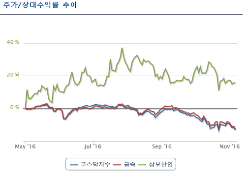(주)씨맥스커뮤니케이션즈 이미지