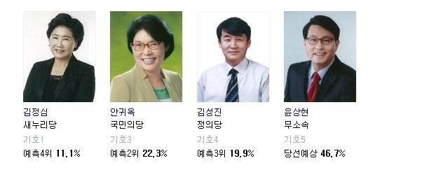 인천 남구 갑,을 출구조사 | 인스티즈