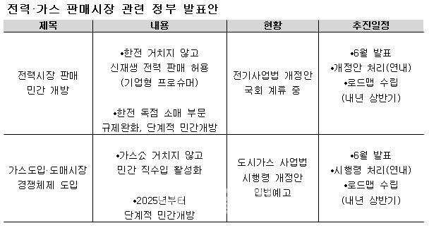 황교안이 한다.. 가스 전기 민영화 | 인스티즈