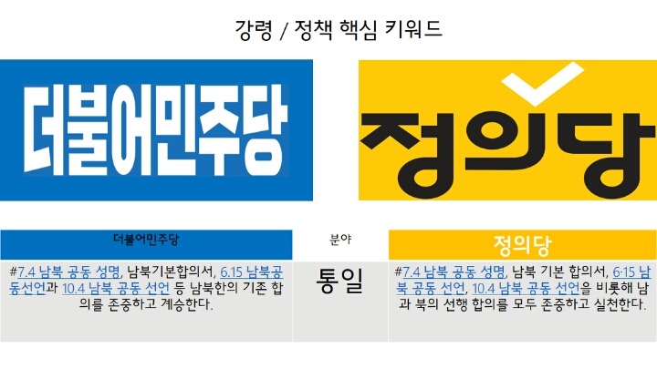 대한민국의 진짜 보수? 진보? | 인스티즈
