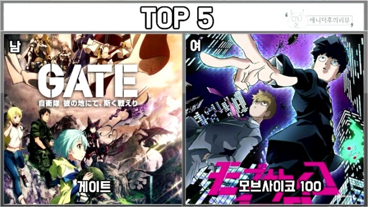 일본인 30만명이 투표한 2016년 최고로 재밌었던 애니메이션 | 인스티즈