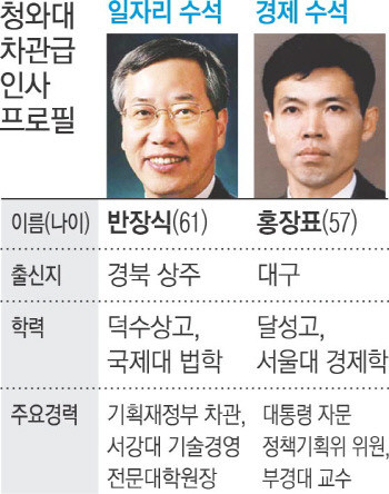 [문재인정부1기내각인선완료] 문 정부 청와대 첫 '경제 컨트롤타워' 소득주도 성장 이끌 학자 다수 포진 | 인스티즈