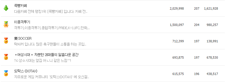 새상을 바꾼 18가지 공식들 | 인스티즈