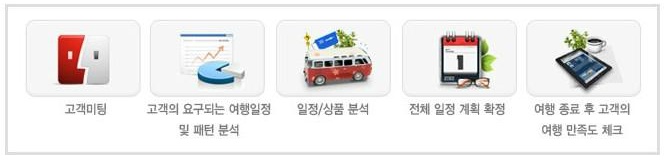 파로스트래블아티팩스 이미지