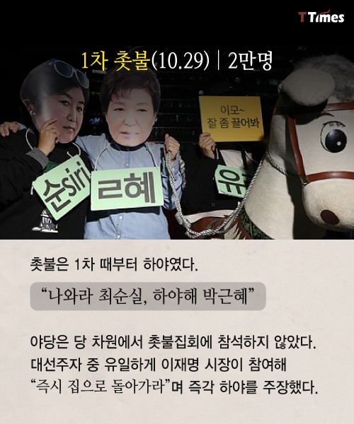 촛불은 여의도를 어떻게 이끌었나? | 인스티즈