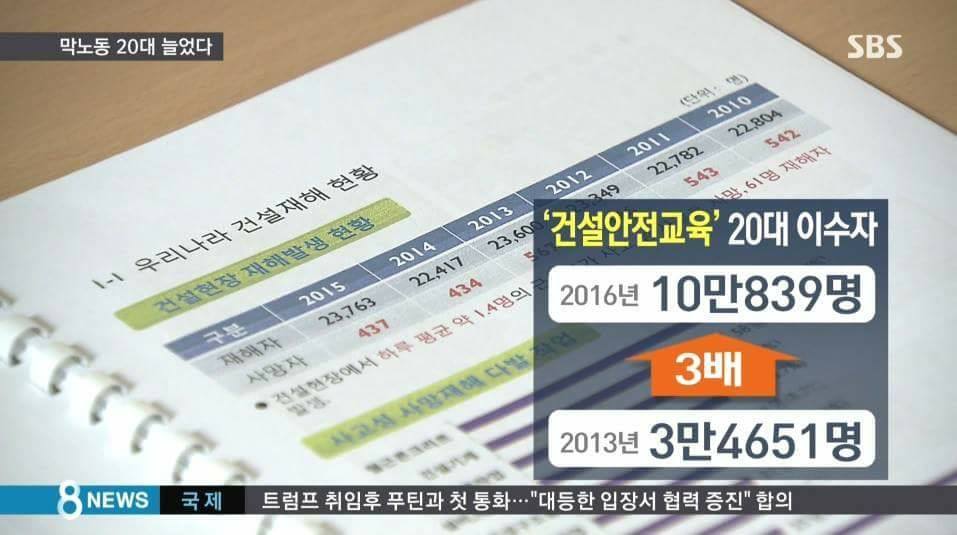 막노동하는 20대 늘었다 | 인스티즈