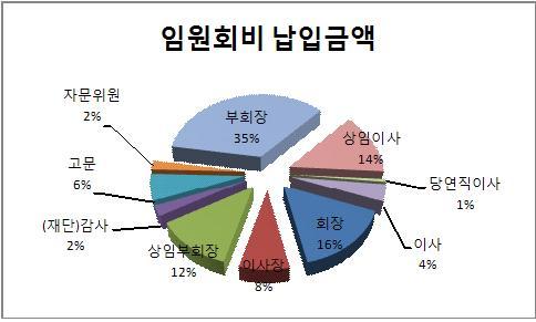 동창기획 이미지