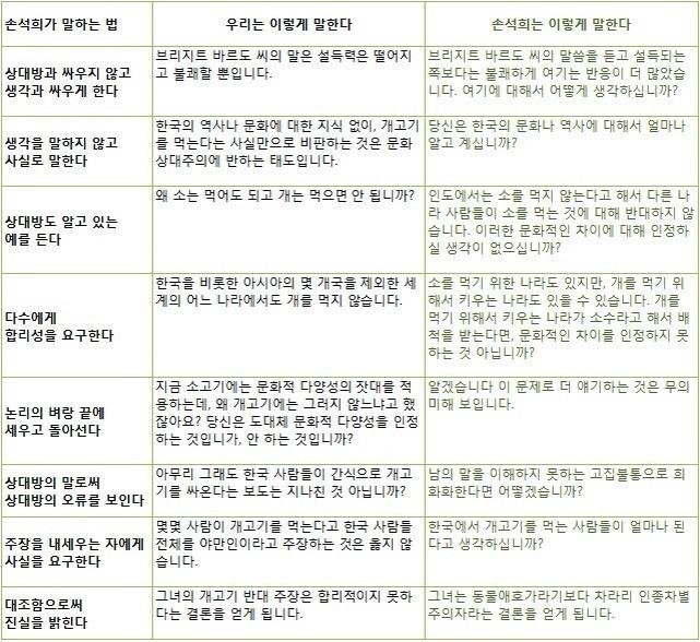 손석희가 말하는방법 | 인스티즈