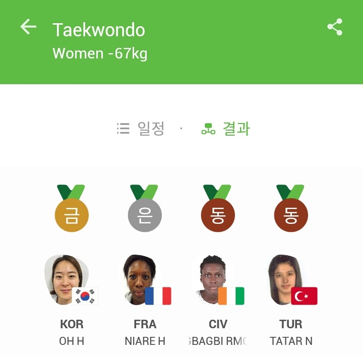 리우 올림픽 태권도 결과 | 인스티즈