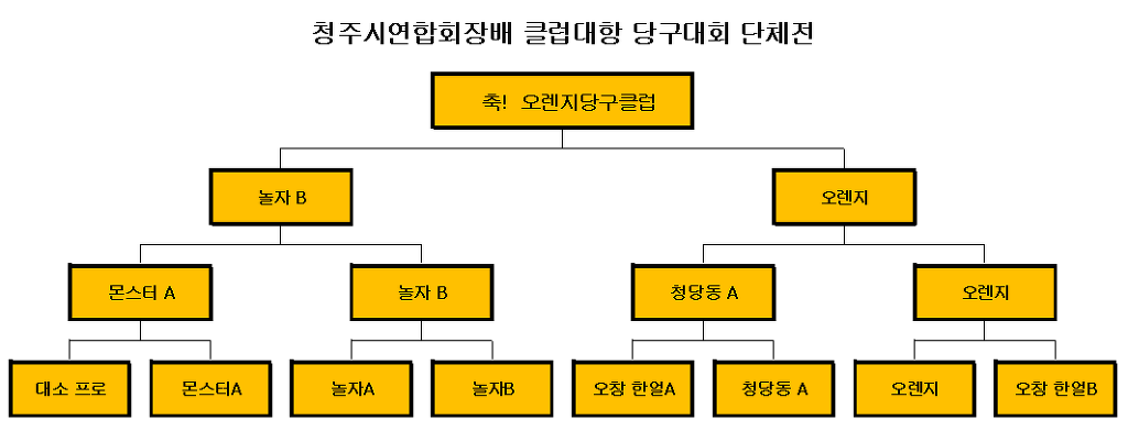 오렌지당구클럽 이미지