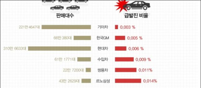 [국내자동차시장] 왜 현기차를 타도하지 못하는가 | 인스티즈