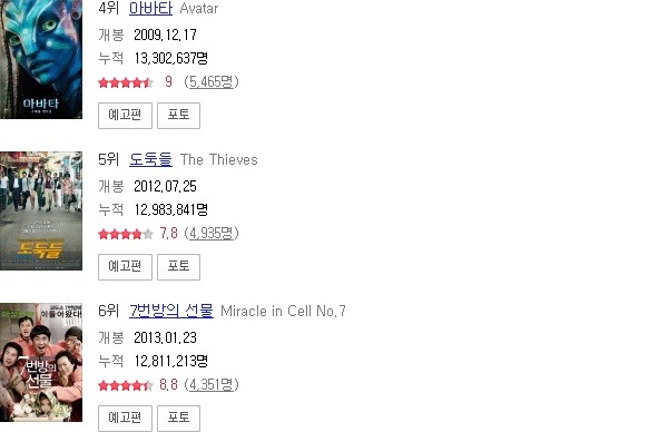 역대 영화 박스 오피스 TOP 20.jpg | 인스티즈