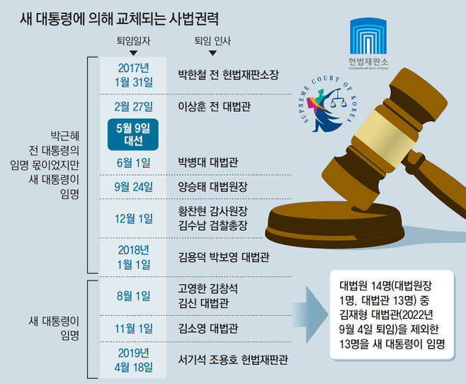 문재인이 대통령 최초로 가지는 권력.jpg | 인스티즈