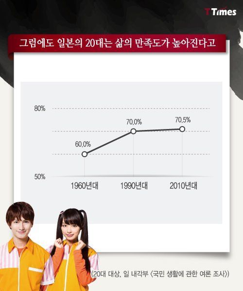 희망이 없어져 오히려 행복해진 일본 젊은이들 | 인스티즈