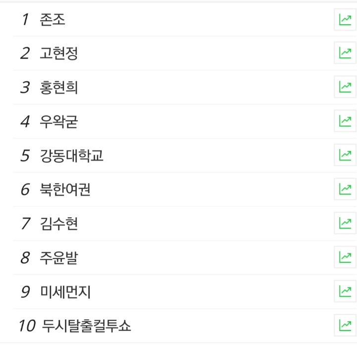 ??? 뭐? 우왁굳이 4위야? | 인스티즈