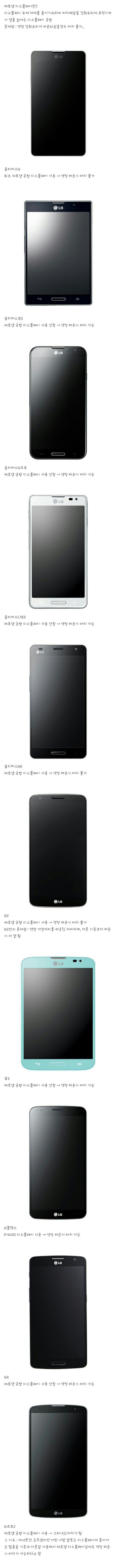 LG 스마트폰 디스플레이의 역사 | 인스티즈
