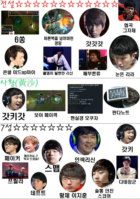 추억의 롤 프로게이머 등급표 jpg | 인스티즈