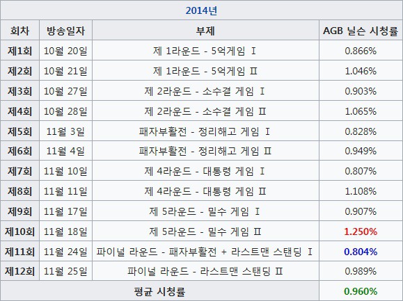 요즘 방송 됬으면 반응이 더 좋았을 것 같은 tvN , JTBC 드라마들.jpg | 인스티즈