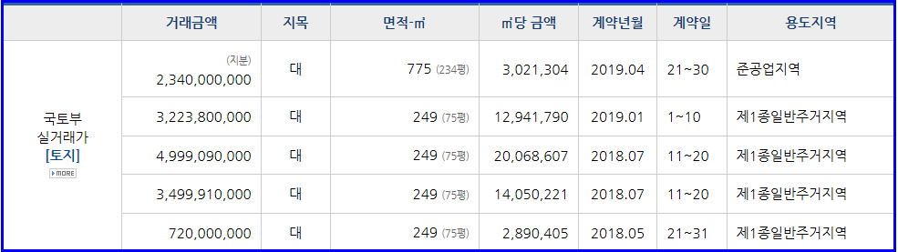 해솔주유소 이미지