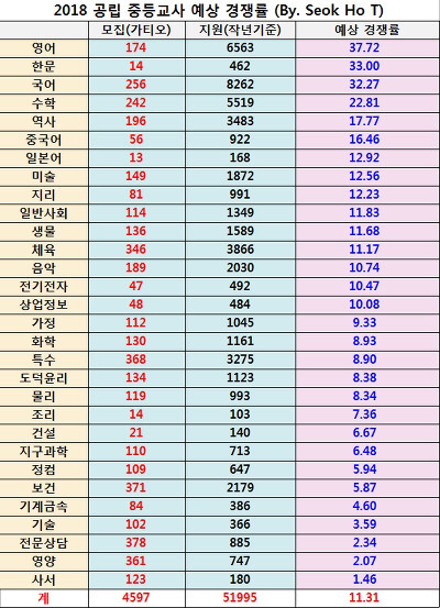 교대생들이 사대 치지 말아야 하는 이유 | 인스티즈