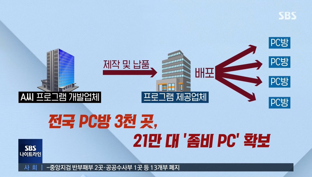 네이버 계정 20만개 털림 | 인스티즈