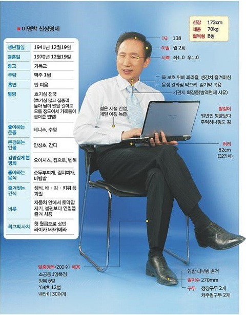 TMI 모음 | 인스티즈