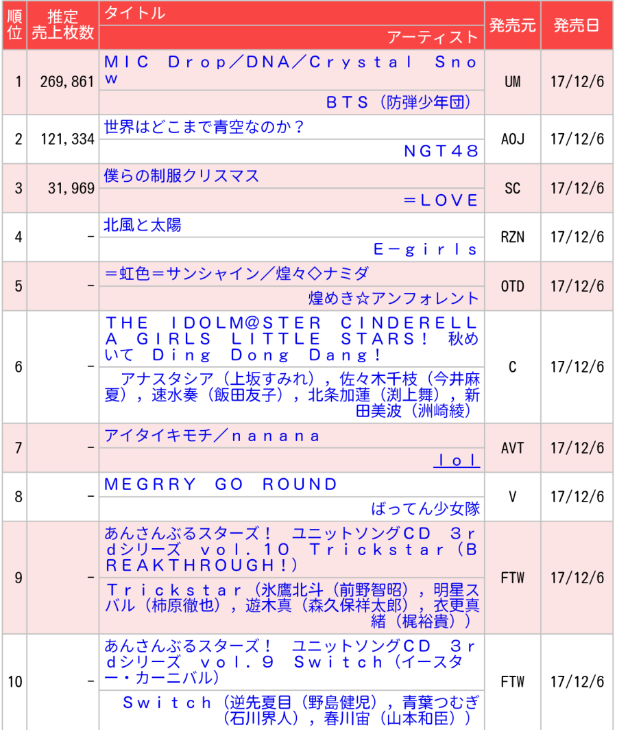 일본에서도 대박 난 방탄소년단.jpg | 인스티즈