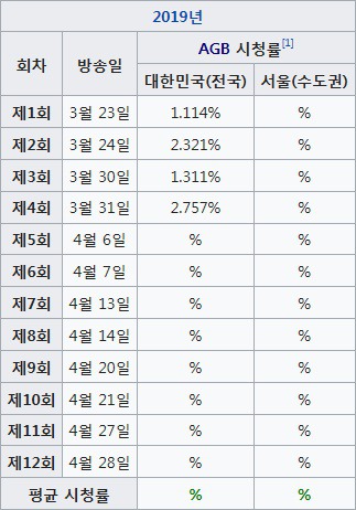 2015년 이후 방영한 CON 토일드라마 시청률 현황.jpg | 인스티즈