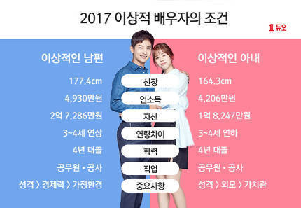 2017년 이상적인 배우자 조건.....jpg | 인스티즈